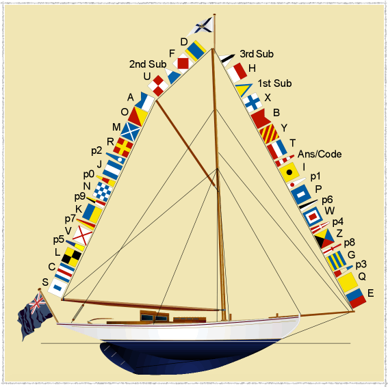 ISLAND HARBOUR YACHT CLUB FLAG ETIQUETTE Author Steve White If you